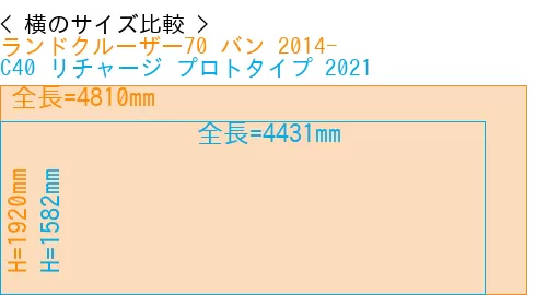 #ランドクルーザー70 バン 2014- + C40 リチャージ プロトタイプ 2021